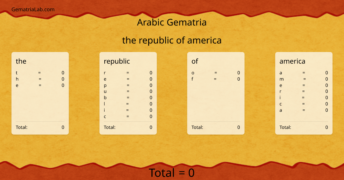 the republic of america in arabic Gematria